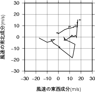 ホドグラフ画像