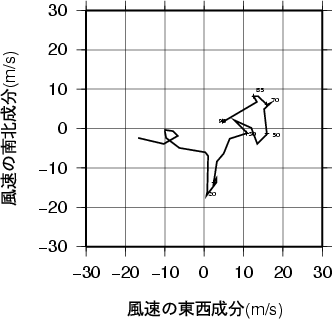 ホドグラフ画像