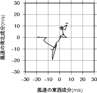 ホドグラフ画像