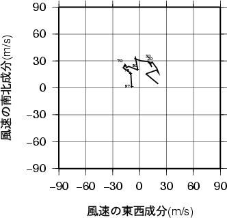 ホドグラフ画像