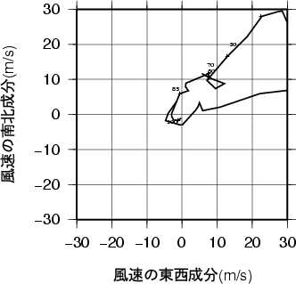 ホドグラフ画像