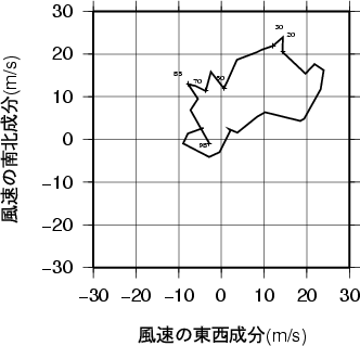 ホドグラフ画像