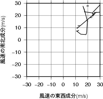 ホドグラフ画像