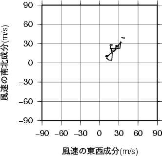 ホドグラフ画像