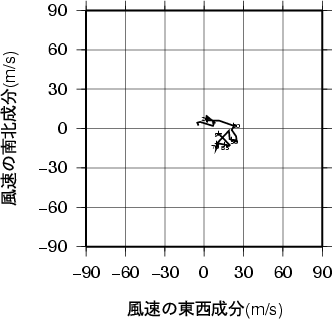 ホドグラフ画像