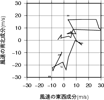 ホドグラフ画像