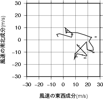 ホドグラフ画像