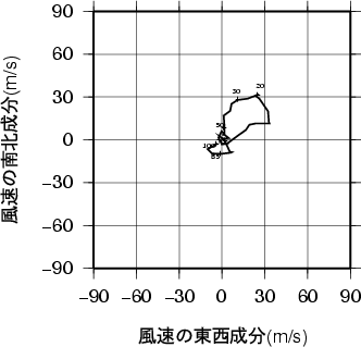 ホドグラフ画像