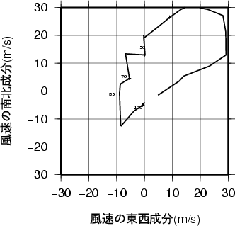 ホドグラフ画像