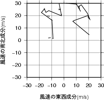 ホドグラフ画像