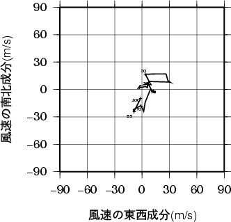 ホドグラフ画像