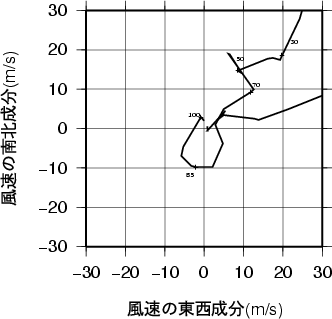 ホドグラフ画像