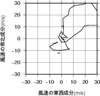 ホドグラフ画像