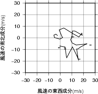 ホドグラフ画像