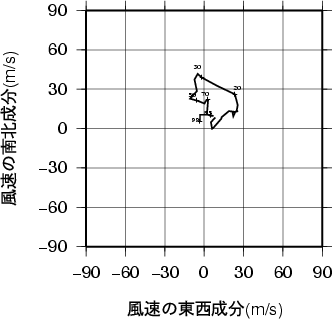 ホドグラフ画像