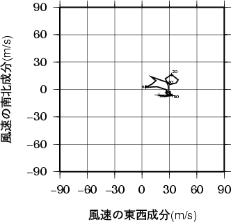 ホドグラフ画像