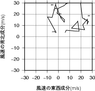 ホドグラフ画像