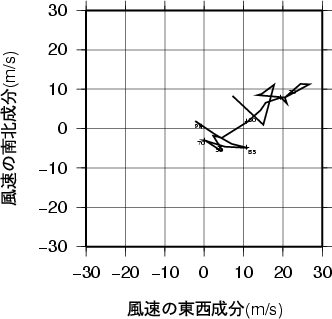 ホドグラフ画像