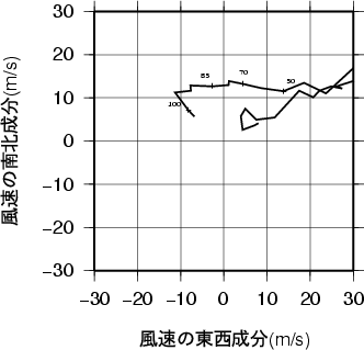 ホドグラフ画像