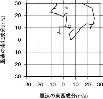 ホドグラフ画像