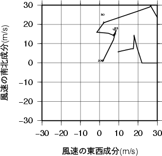 ホドグラフ画像