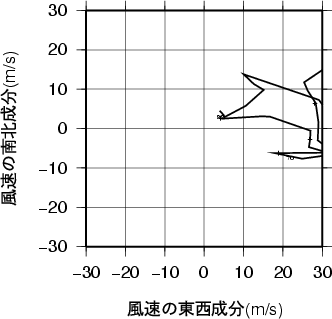 ホドグラフ画像