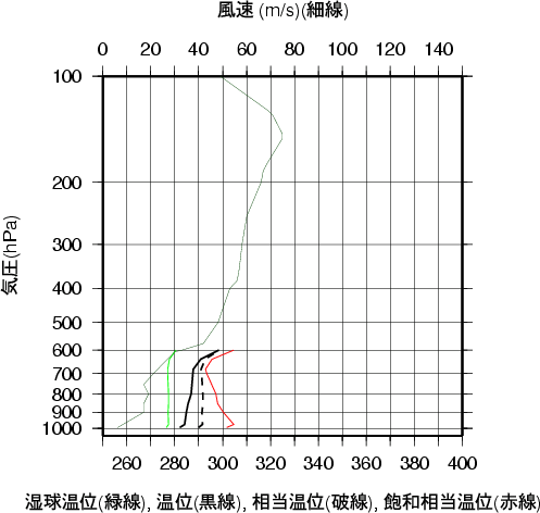 エマグラム画像