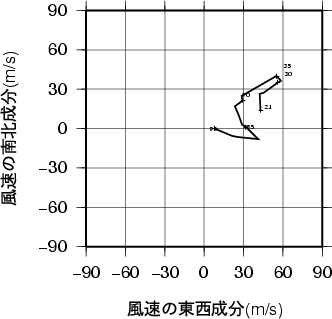 ホドグラフ画像