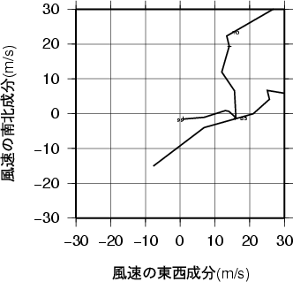 ホドグラフ画像