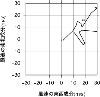 ホドグラフ画像