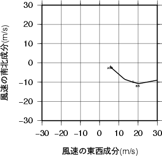 ホドグラフ画像