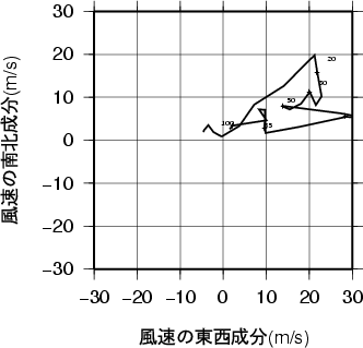 ホドグラフ画像