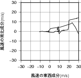 ホドグラフ画像