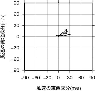 ホドグラフ画像