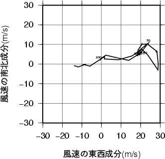 ホドグラフ画像