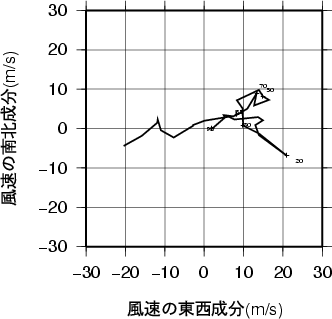 ホドグラフ画像