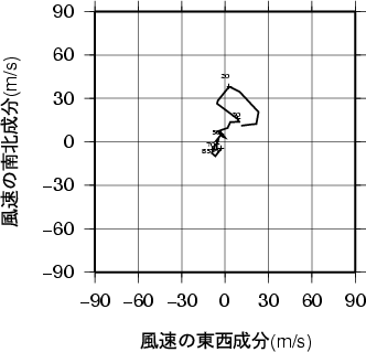 ホドグラフ画像