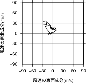 ホドグラフ画像