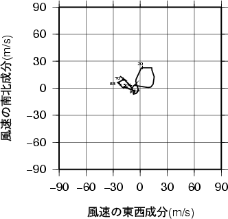 ホドグラフ画像