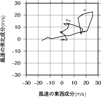 ホドグラフ画像