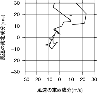 ホドグラフ画像