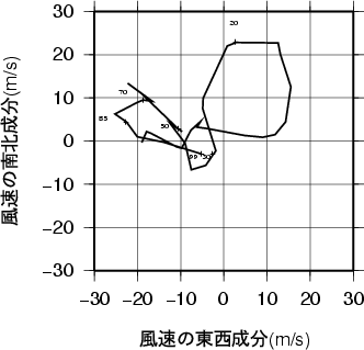 ホドグラフ画像