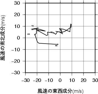 ホドグラフ画像