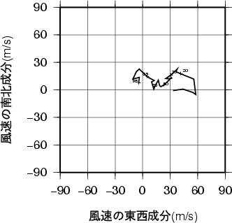 ホドグラフ画像