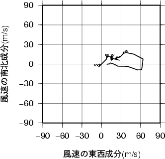 ホドグラフ画像