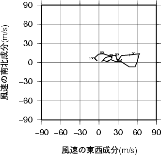 ホドグラフ画像