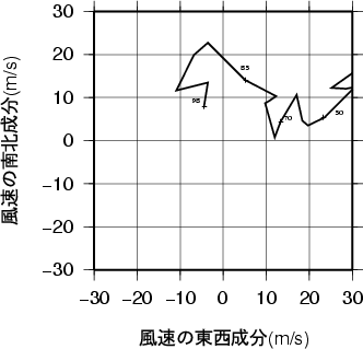 ホドグラフ画像