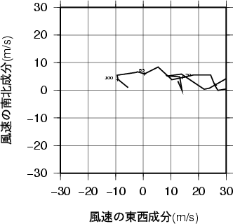 ホドグラフ画像