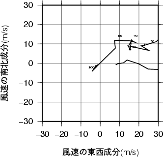 ホドグラフ画像