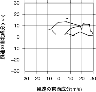 ホドグラフ画像